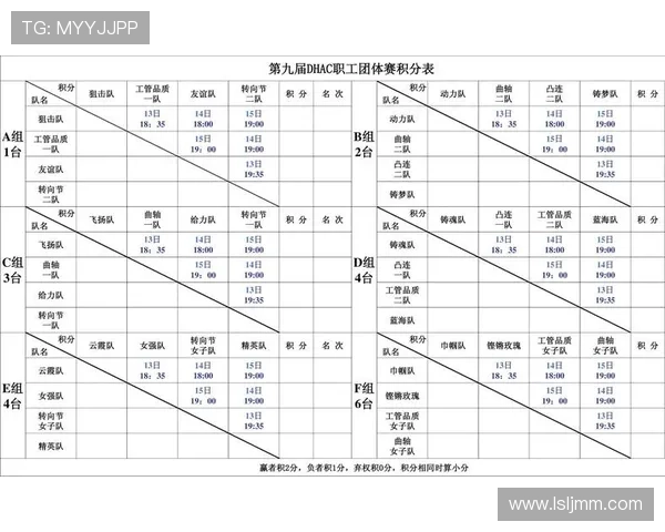 北京乒乓球队在精英赛中的耐力表现分析与总结